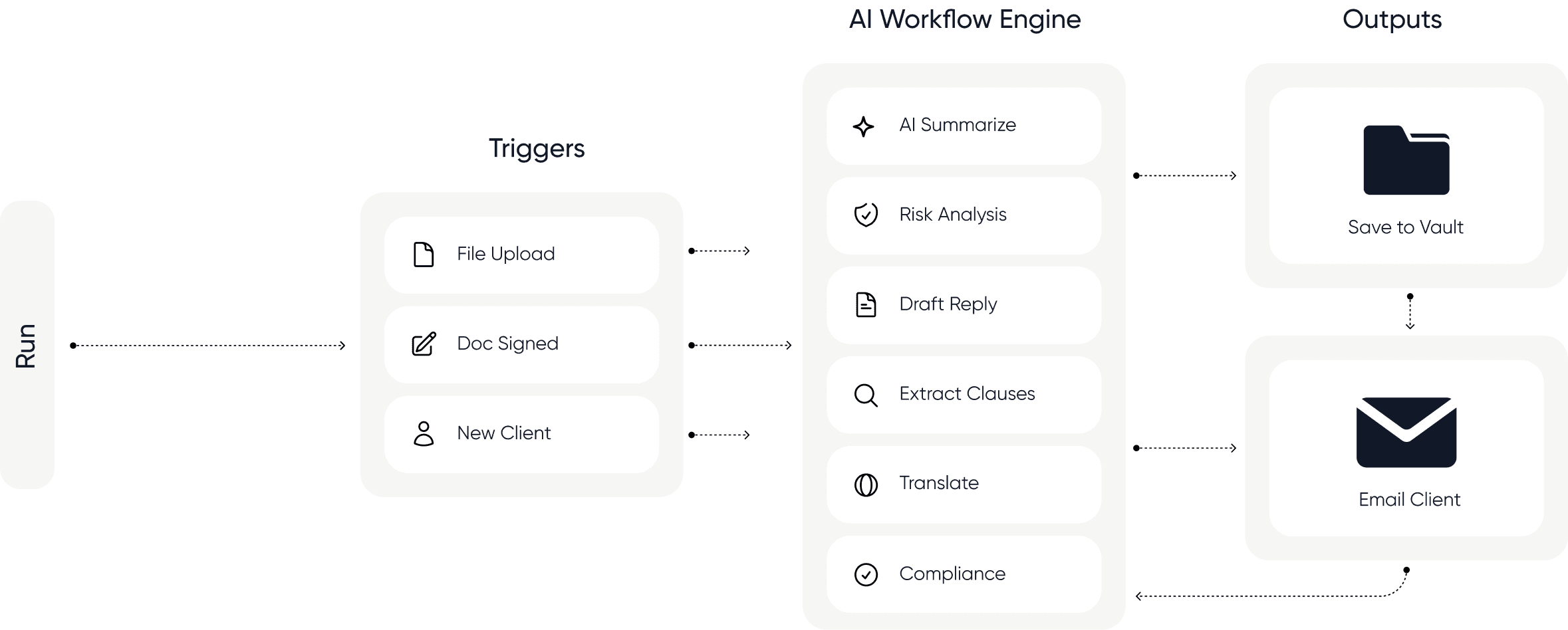 Workflow automation preview